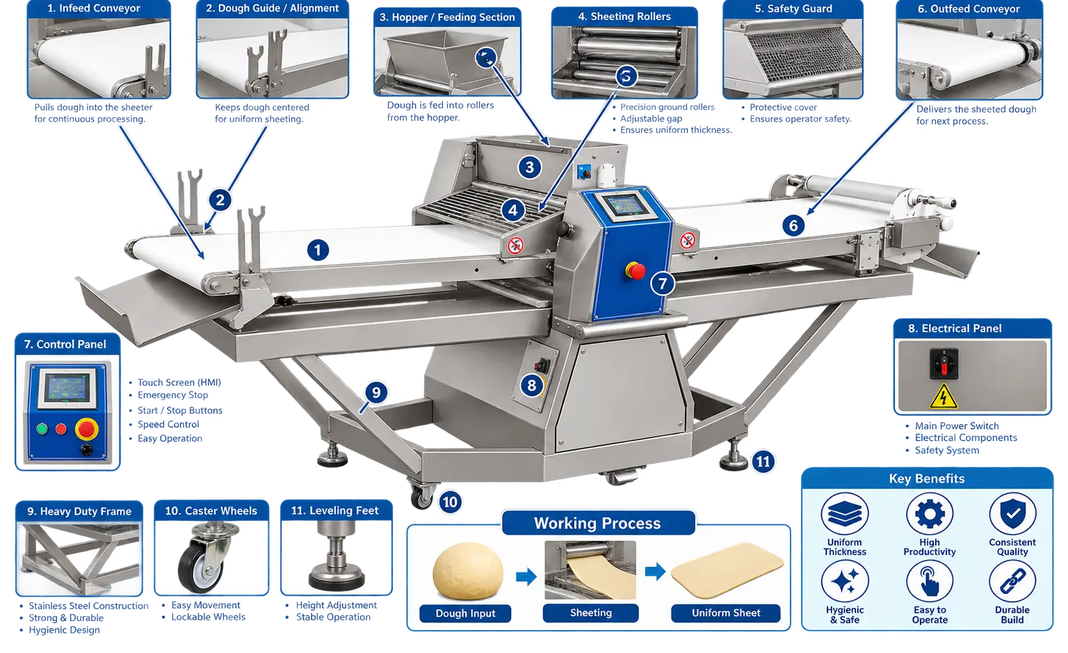 Modular Machine Line Mapping Diagram