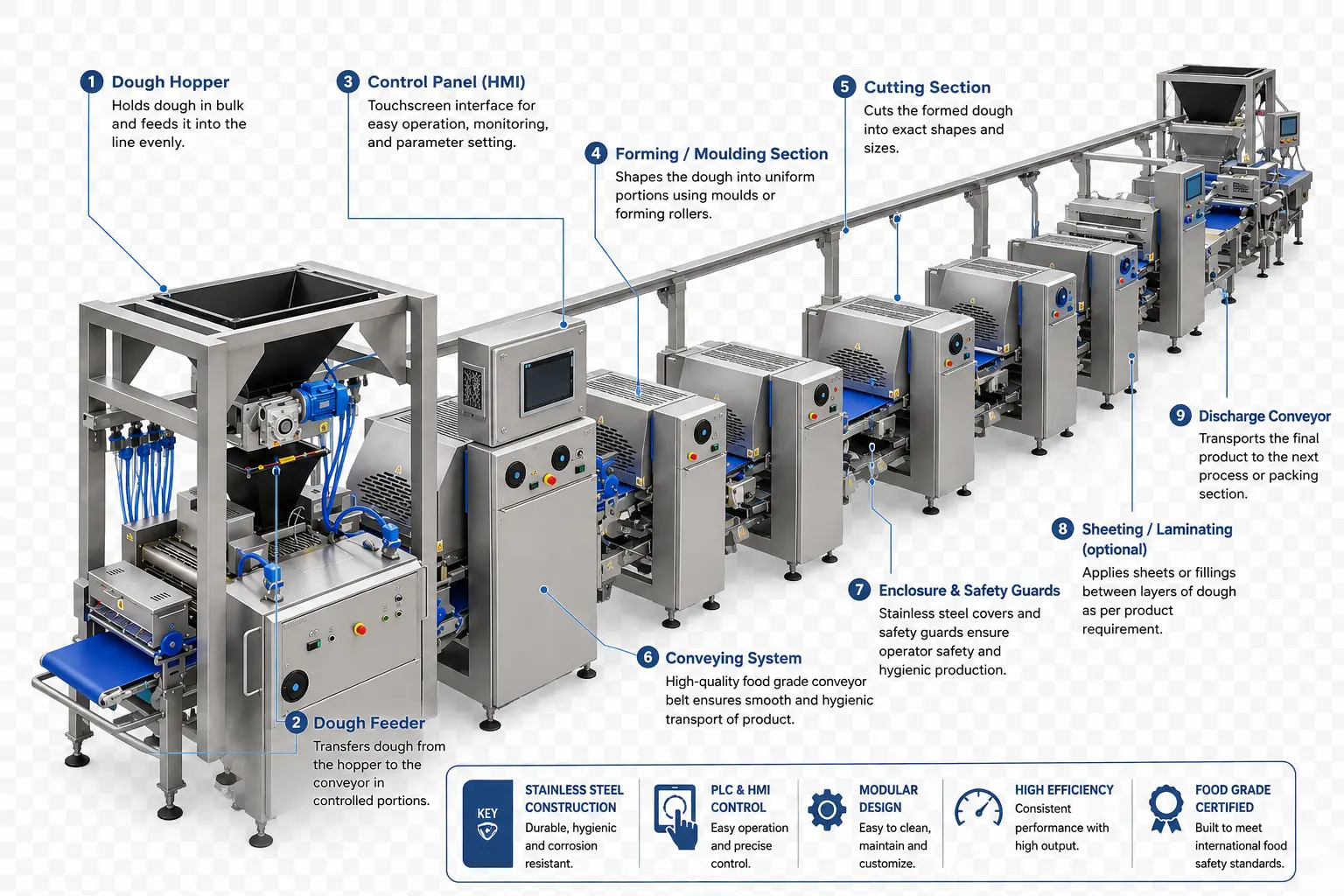 Modular Machine Line Mapping Diagram