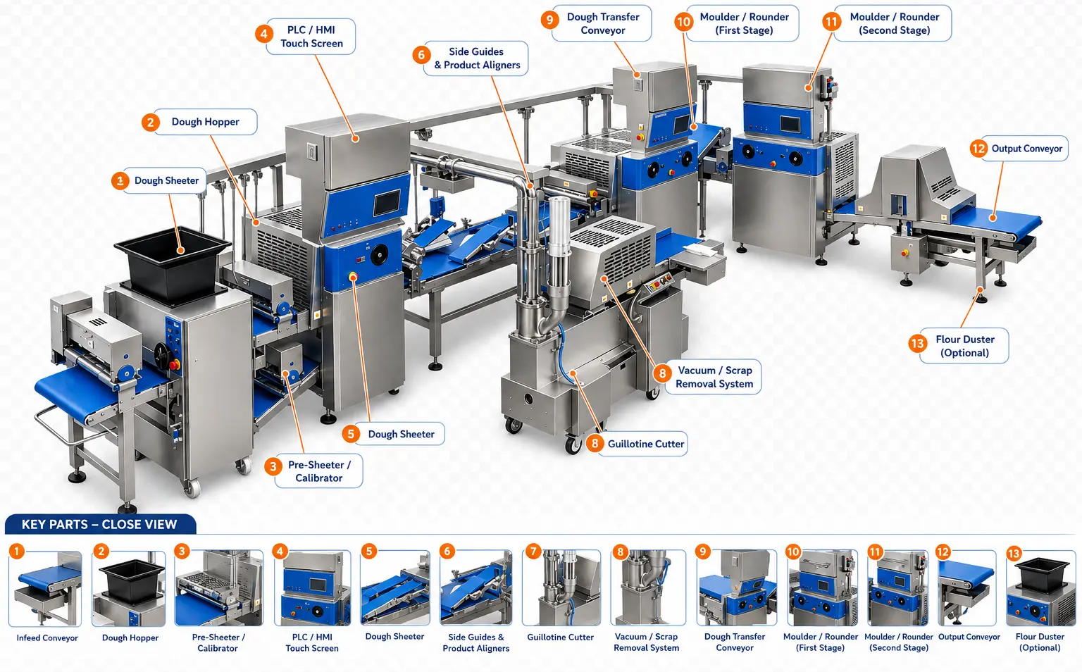 Modular Machine Line Mapping Diagram