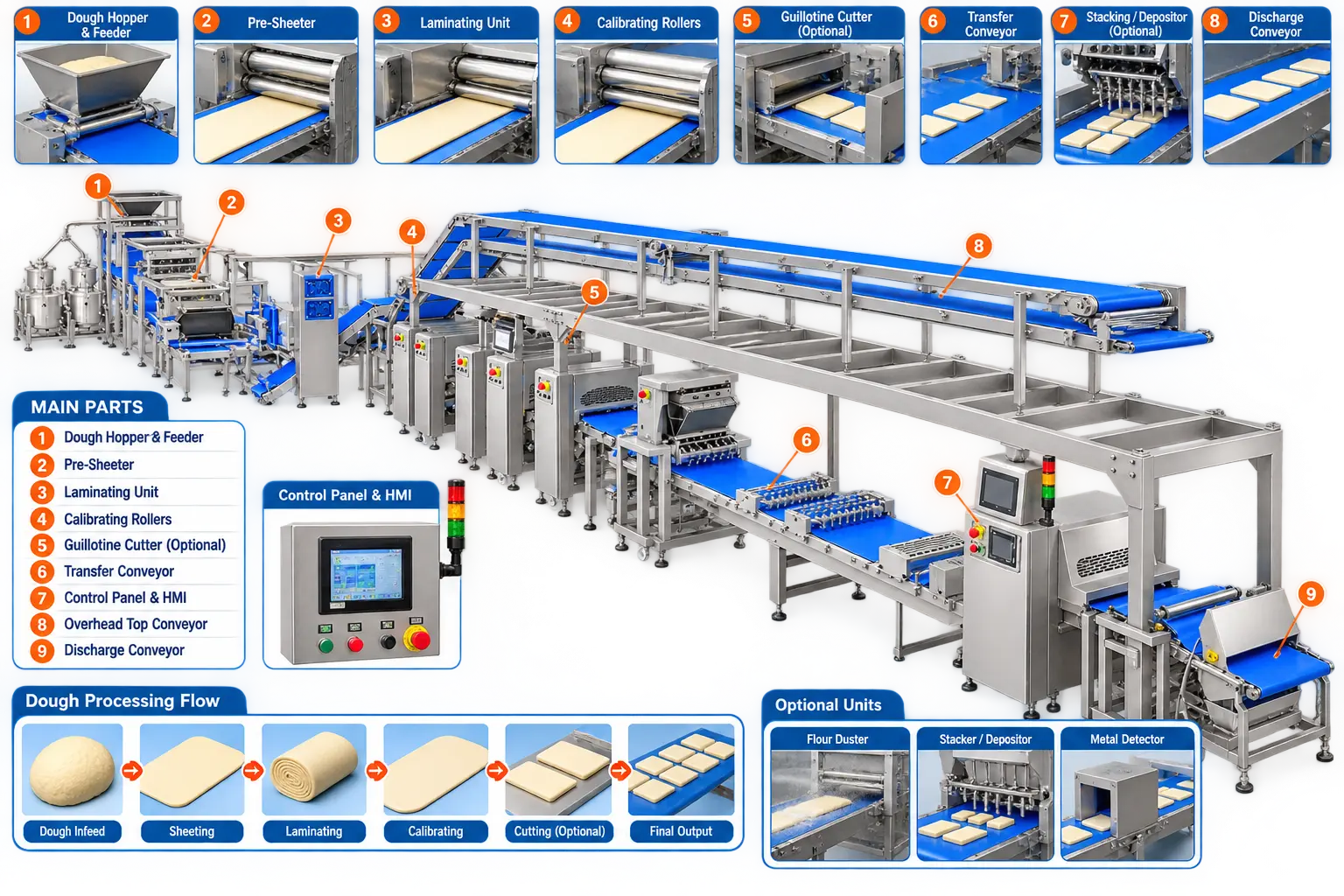 Modular Machine Line Mapping Diagram