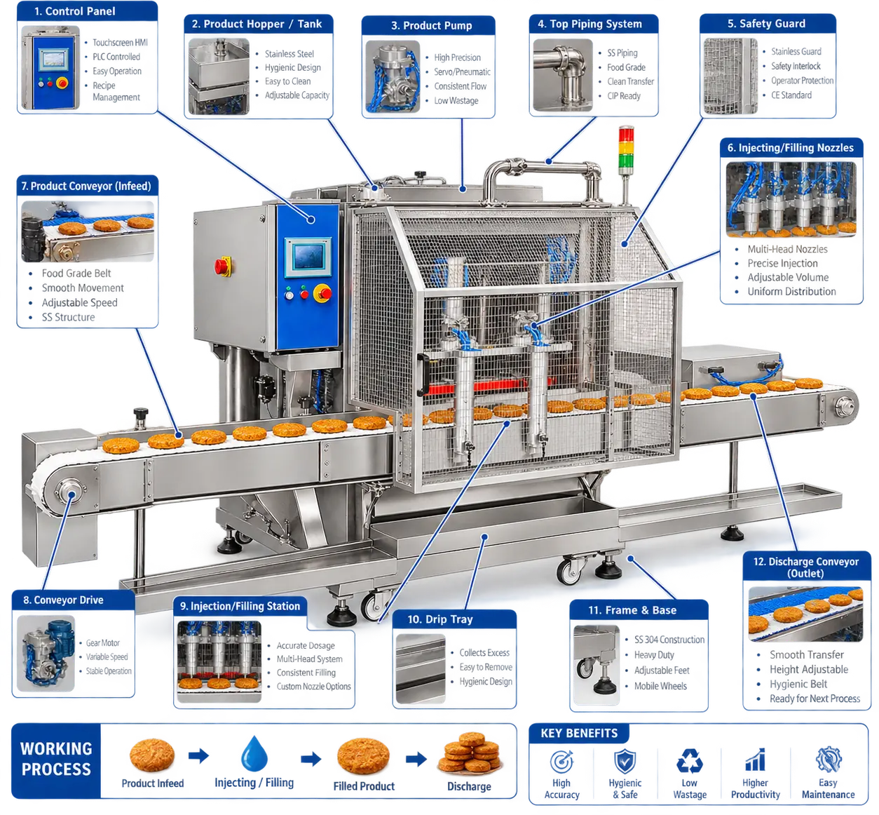 Modular Machine Line Mapping Diagram