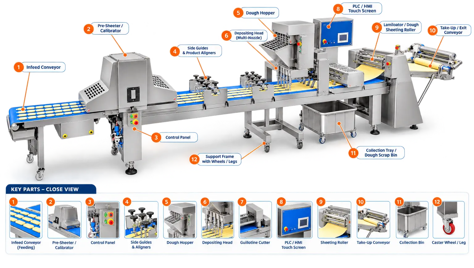 Modular Machine Line Mapping Diagram