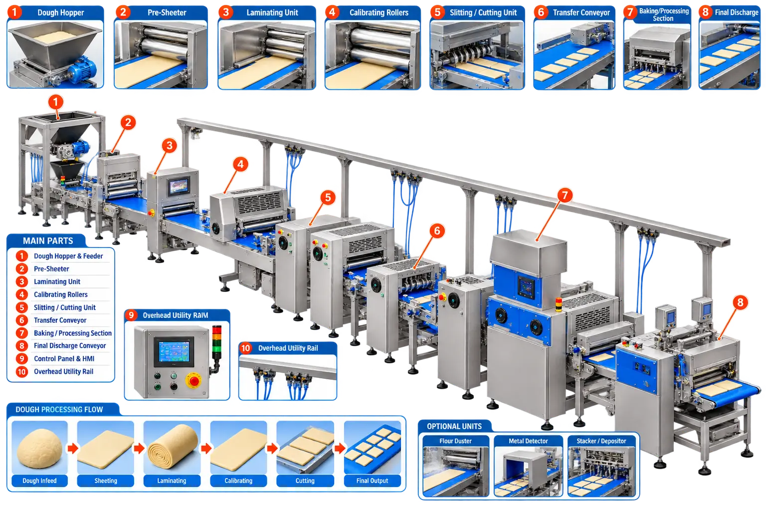 Modular Machine Line Mapping Diagram