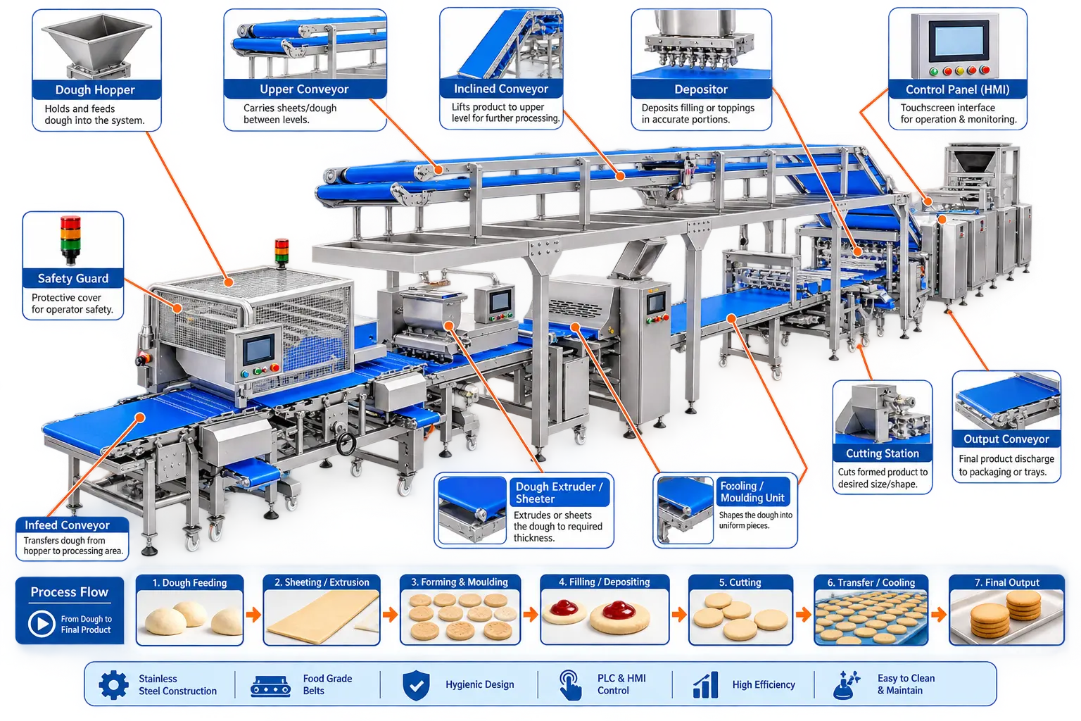 Modular Machine Line Mapping Diagram